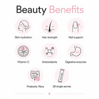 Frank Simple Collagen Beauty Boost benefits infographic highlighting skin hydration, hair strength, nail support, vitamin C, antioxidants, digestive enzymes and prebiotic fibre, with 28 single serves.