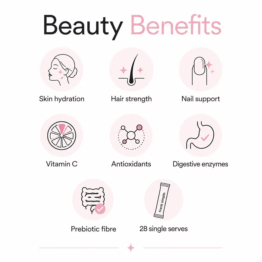 Frank Simple Collagen Beauty Boost benefits infographic highlighting skin hydration, hair strength, nail support, vitamin C, antioxidants, digestive enzymes and prebiotic fibre, with 28 single serves.