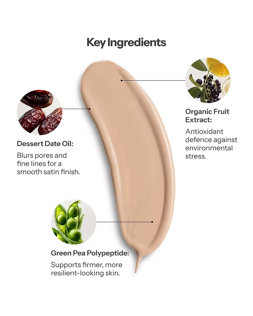 O Cosmedics 1SKIN Treatment Fusion Foundation Nude key ingredients infographic featuring Desert Date Oil, Organic Fruit Extract and Green Pea Polypeptide.