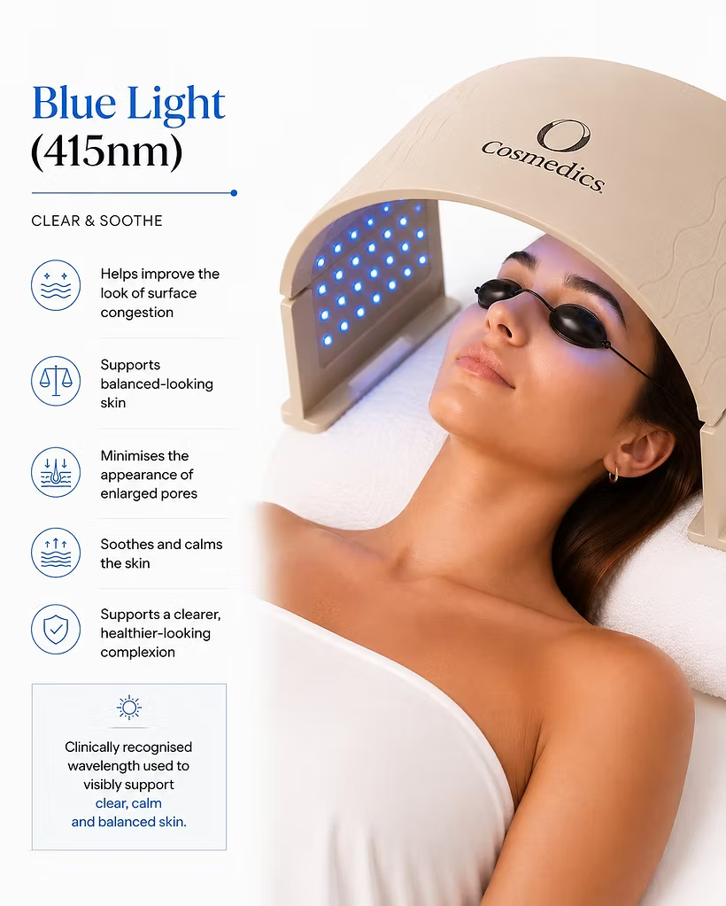 O Cosmedics O LED Light Therapy Device using 415nm blue light on the face with protective eyewear, highlighting clearer-looking skin, reduced congestion and soothing benefits.