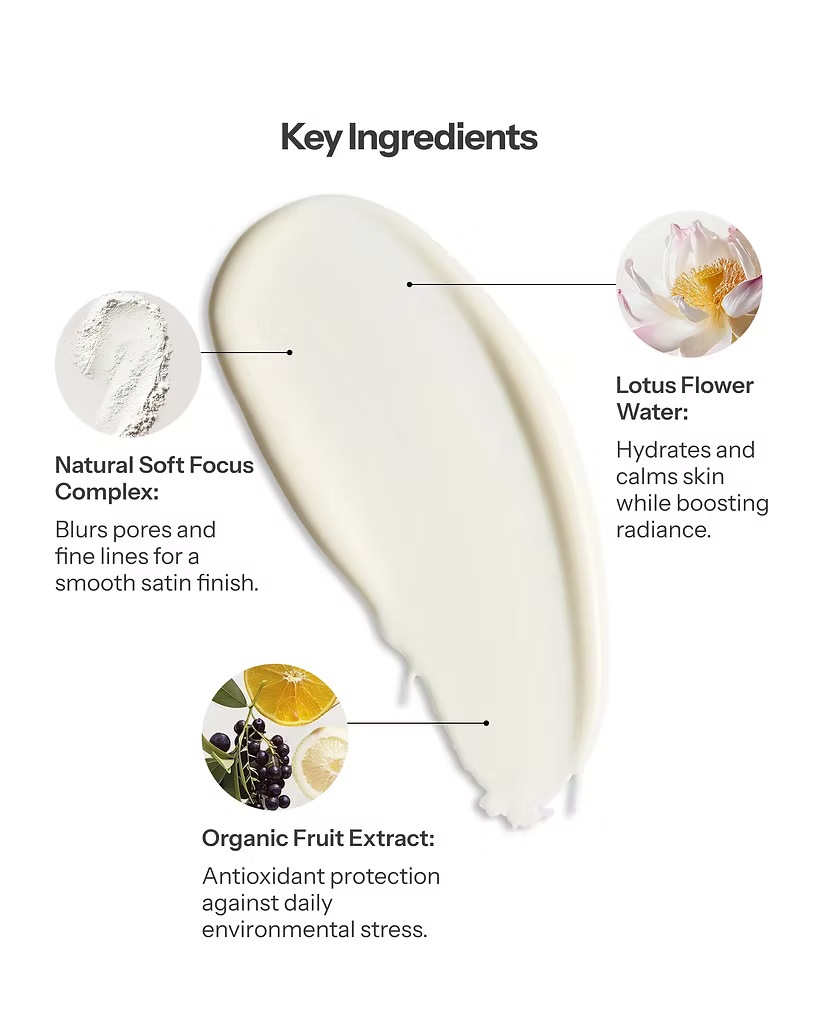 O Cosmedics 1SKIN Lotus Primer ingredient infographic highlighting botanical extracts and skin-nourishing oils.